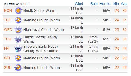 darwin-weather